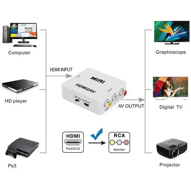 Alt view image 7 of 7 - VK-126 MINI HDMI to CVBS/L+R Audio Converter Adapter (Scaler)(White)