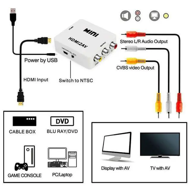 Alt view image 6 of 7 - VK-126 MINI HDMI to CVBS/L+R Audio Converter Adapter (Scaler)(White)