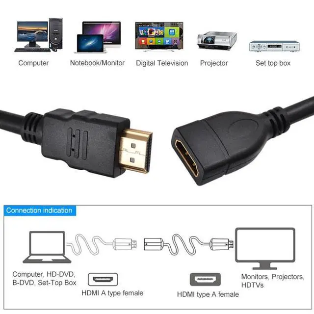 Alt view image 4 of 6 - 30cm High Speed HDMI 19 Pin Male to HDMI 19 Pin Female Adapter Cable