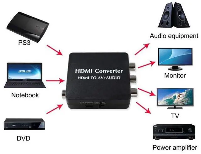 Alt view image 6 of 6 - HDMI to AV Audio Converter Support SPDIF Coaxial Audio NTSC PAL Composite Video HDMI to 3RCA Adapter for TV /PC /PS3 / Blue-ray DVD