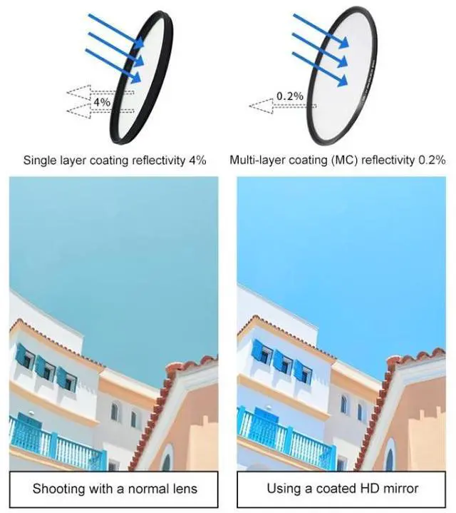 Alt view image 5 of 7 - RUIGPRO for GoPro HERO 7/6 /5 Professional 52mm CPL Lens Filter with Filter Adapter Ring & Lens Cap