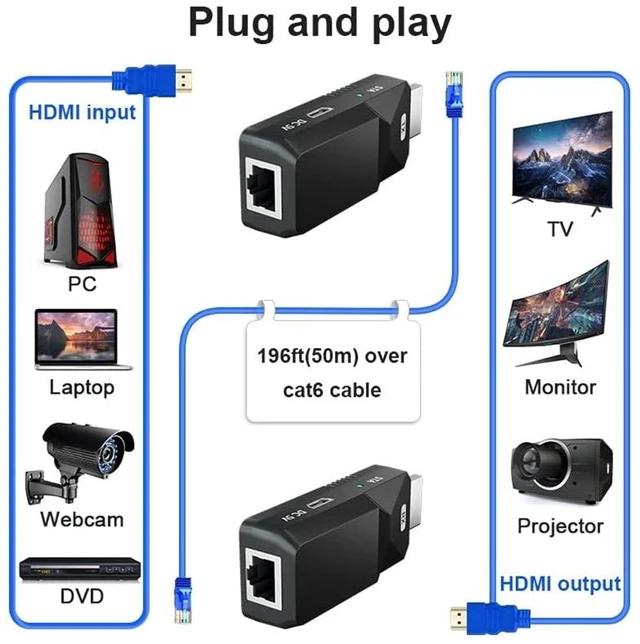 Alt view image 4 of 6 - HDMI Extender 165ft Audio Video 1080P Over Cat5 Cat6 Ethernet Cable Transmit Lossless Signal HDMI Long Distance Extension Adapter