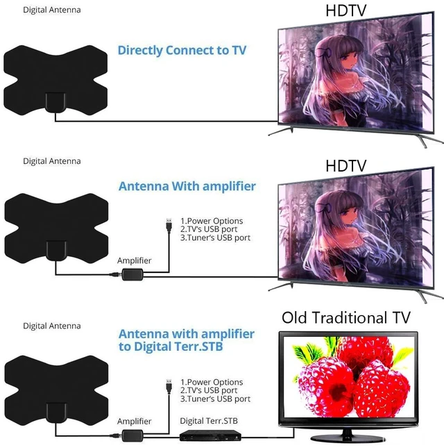 Alt view image 7 of 7 - MYC-HDTV050 X Shield 25dB 4K HDTV Antenna, Reception Range: 150 Miles
