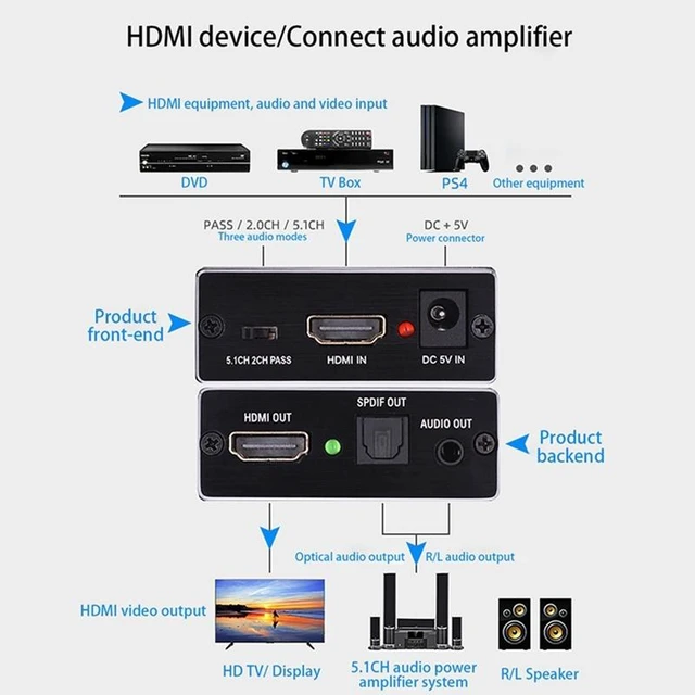 Alt view image 3 of 4 - AY78V20 4K 60Hz HDMI 2.0 Audio Splitter 5.1 ARC HD-MI Audio Extractor HDCP 2.2 HDR10 Audio Converter 4K HD-MI Optical TOSLINK SPDIF