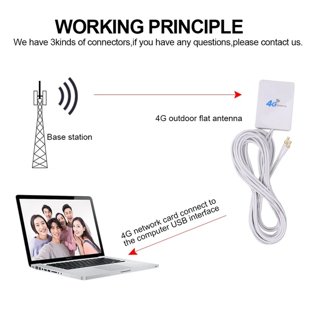 Alt view image 4 of 6 - 28dBi 4G Antenna with SMA Male Connector for 4G LTE FDD/TDD Router