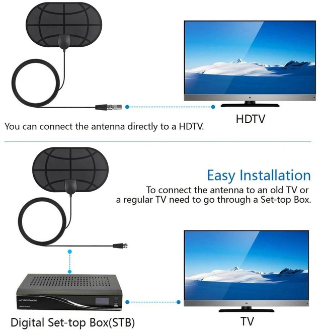 Alt view image 5 of 5 - 3 PCS HDTV Antenna Mini HD Digital TV Antenna 3 PCS HDTV