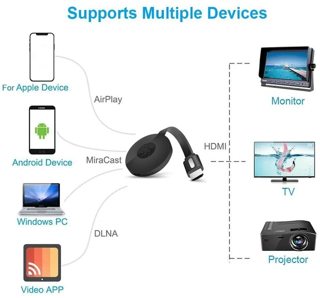 Alt view image 2 of 4 - MiraScreen G2-4 Wireless WiFi Display HDMI Dongle Receiver Airplay Miracast DLNA 1080P HD TV Stick