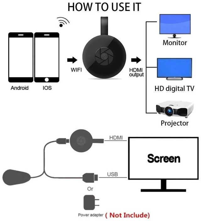 Alt view image 3 of 4 - MiraScreen G2-4 Wireless WiFi Display HDMI Dongle Receiver Airplay Miracast DLNA 1080P HD TV Stick