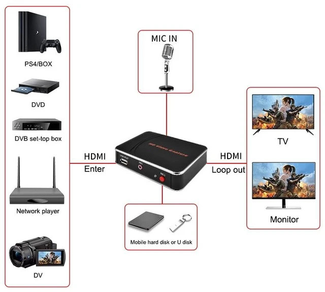 Alt view image 4 of 13 - EZCAP280H HD Video Capture Card 1080P HDMI Recorder Box