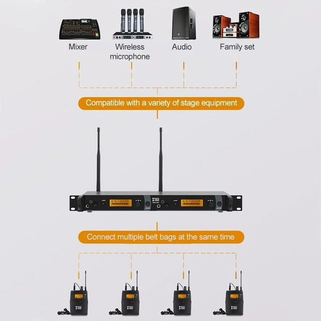 Alt view image 3 of 5 - XTUGA IEM1200 Wireless Receiver Bodypack Stage Singer Ear Monitor System