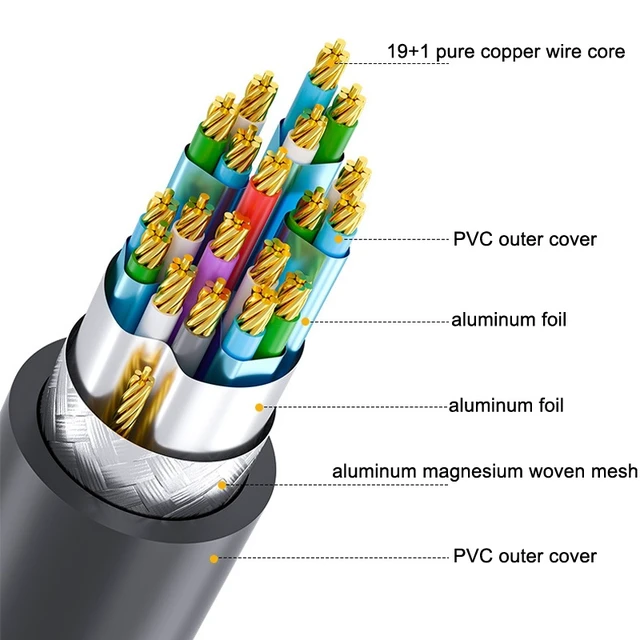 Alt view image 2 of 4 - DTECH HDMI 2.0 HD Connection Cable 4K 60Hz Computer TV Connection Cable, Length: 0.75m 0.75m