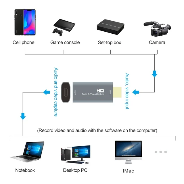 Alt view image 3 of 3 - Z50 USB-C / Type-C Female to HDMI Male Video Capture Card