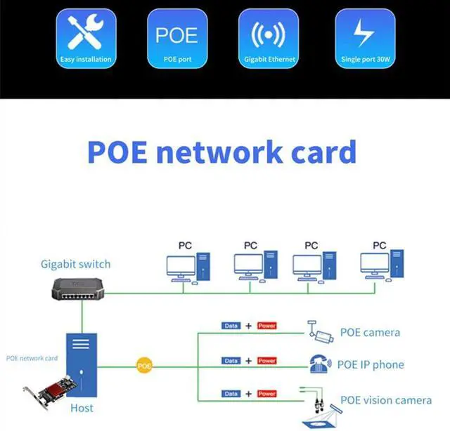 Alt view image 6 of 6 - PCI-E 4x to 2 Ports POE Camera Visual Capture Card 10/100/1000Mbps PCIe Gigabit Network Ethernet Converter Chipset Intel I350AM2