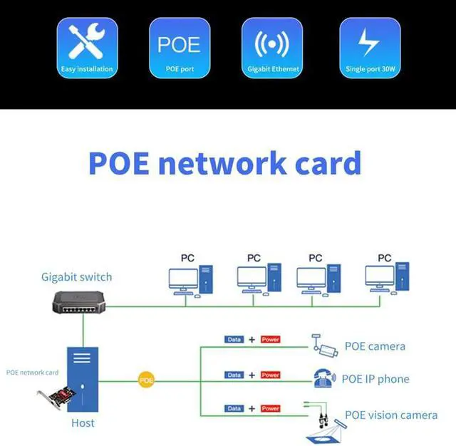 Alt view image 6 of 8 - PCIe 1x to Single POE Port Camera Visual Capture Card 10/100/1000Mbps Gigabit Network Card Ethernet Converter Chipset Intel I210