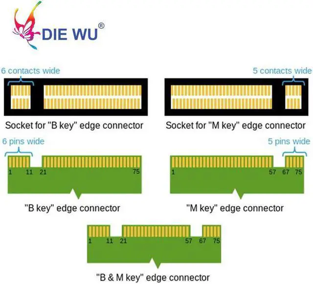 Alt view image 5 of 6 - PCI-E to M.2 Expansion Card PCI Express to M.2 (NGFF) SATA SSD Adapter riser card Adapter TXB043