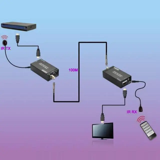 Alt view image 6 of 6 - NK-C100IR 1080P HDMI Over Single Coaxial Extender (Transmitter + Receiver) with IR Coaxial Cable, Signal Range up to 100m