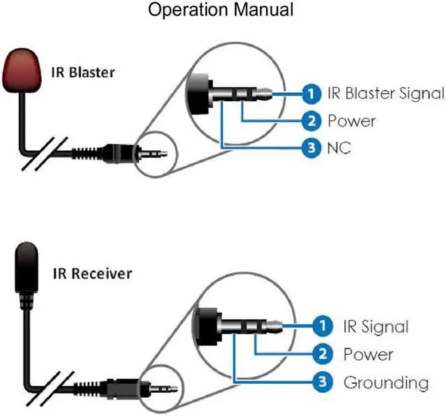 Alt view image 5 of 6 - NK-C100IR 1080P HDMI Over Single Coaxial Extender (Transmitter + Receiver) with IR Coaxial Cable, Signal Range up to 100m