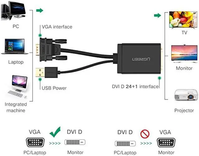 Alt view image 3 of 9 - UGREEN 50cm MM119 1080P Full HD VGA to DVI (24+1) Male to Female Adapter Cable for Computer/PC/Laptop HDTV Projector DVD Graphics Card and More VGA / DVI Enabled Devices Cable