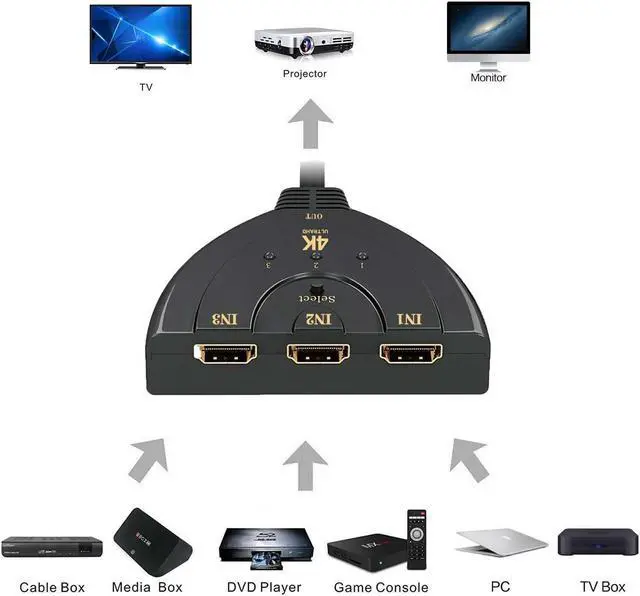 Alt view image 7 of 7 - 3 Port 1080P HDMI AUTO Switch Splitter Switcher HUB Box Cable for DVD TV STB RF