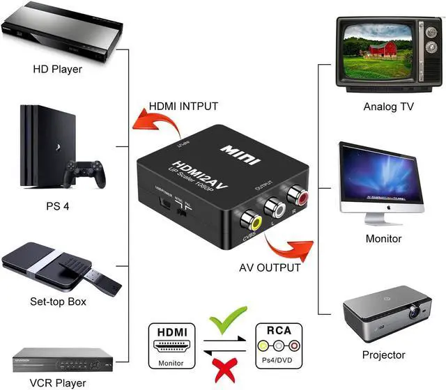 Alt view image 5 of 7 - HDMI to RCA, DIGITNOW 1080P Mini HDMI to Analogue AV 3RCA CVBS Composite HD Video Audio Converter Adpter Supports PAL/NTSC with USB Charge Cable for PC Laptop PS4 PS3 Xbox Blue-Ray HDTV Camera DVD