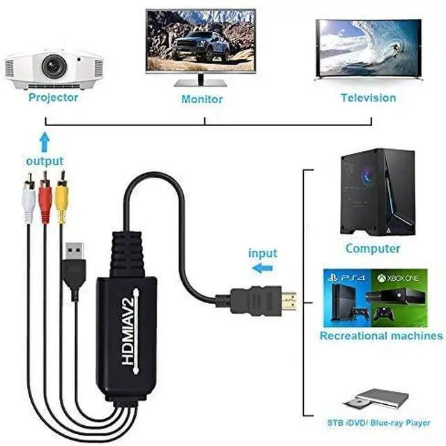 Alt view image 3 of 7 - HDMI to RCA, HDMI to RCA Converter Adapter, 1080P HDMI to AV 3RCA CVBs Composite Video Audio Supports NTSC for PC, Laptop, HDTV, DVD, VHC VCR