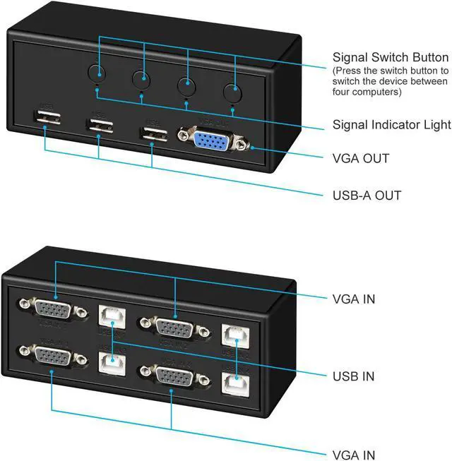 Alt view image 3 of 7 - 4 Port USB KVM Switch Box, VGA Monitor Switcher 4 in 1 Out Support 1080P for 4 Computers Sharing one HD Monitor and one Keyboard, Mouse, and Printer.