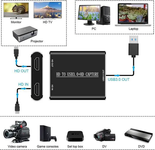 Alt view image 2 of 5 - DIGITNOW HDMI to USB 3.0 HD 1080P Audio Video Capture Card Converter Adaptor for PC Laptop Projector HDTV Compatible with Windows XP 7/8 / 8.1/10, MAC, Linus System
