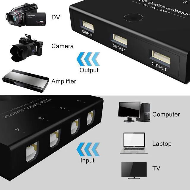 Alt view image 4 of 7 - USB Switch Selector, KVM Switcher for 4 PC Sharing 3 USB Devices, One-Button Swapping for Keyboard, Mouse, Scanner, Printer, Computer, with 4 USB Cables