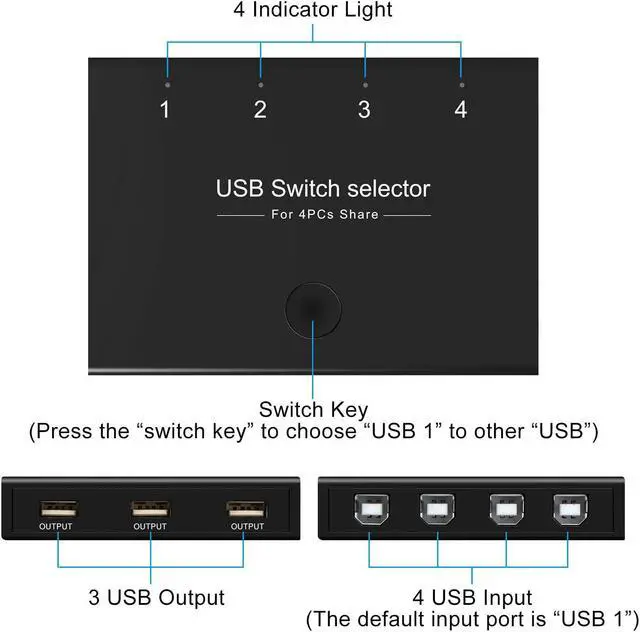 Alt view image 3 of 7 - USB Switch Selector, KVM Switcher for 4 PC Sharing 3 USB Devices, One-Button Swapping for Keyboard, Mouse, Scanner, Printer, Computer, with 4 USB Cables
