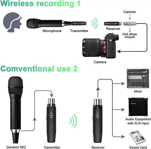 Alt view image 7 of 7 - Rybozen Microphone Wireless System, 2.4GHz Wireless Mic Adapter, Rechargeable Wireless XLR Transmitter and Receiver Compatible for Dynamic Microphone Audio Mixer, PA System and DSLR Camera, Black