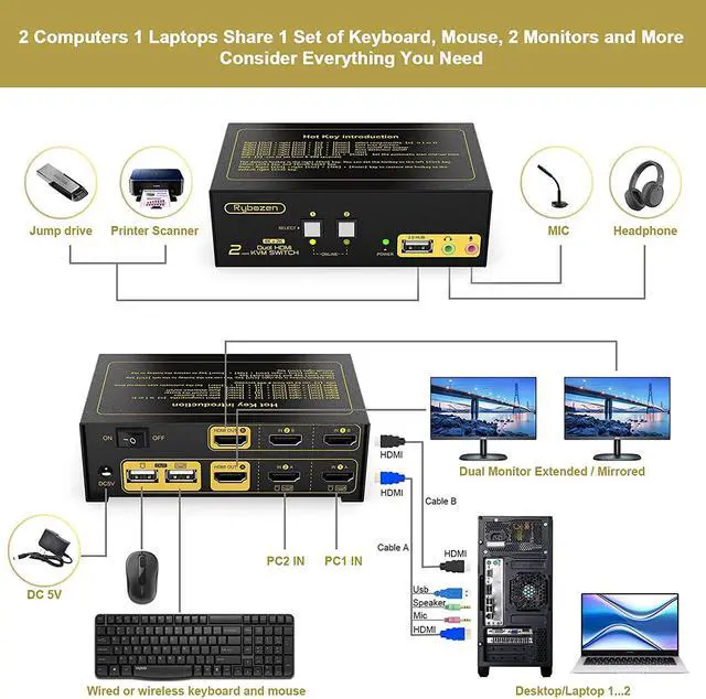 Alt view image 4 of 7 - Rybozen HDMI KVM Switch 2 Port Dual Monitor Extended Display, 4K USB KVM Switch HDMI with Audio Microphone Output and USB 2.0 Hub, PC Monitor Keyboard Mouse Switcher