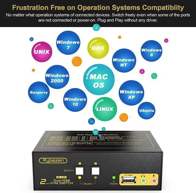 Alt view image 6 of 7 - Rybozen HDMI KVM Switch 2 Port Dual Monitor Extended Display, 4K USB KVM Switch HDMI with Audio Microphone Output and USB 2.0 Hub, PC Monitor Keyboard Mouse Switcher