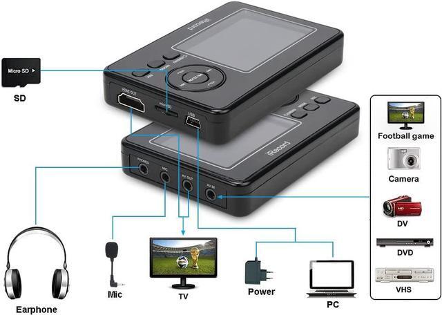 Alt view image 3 of 7 - VHS to Digital Converter, VCR VHS to DVD Converter Machine, Video Converter Capture Video from VHS Tapes, VCR, RCA, AV, Hi8, Camcorder, DVD, TV Box and Gaming Systems