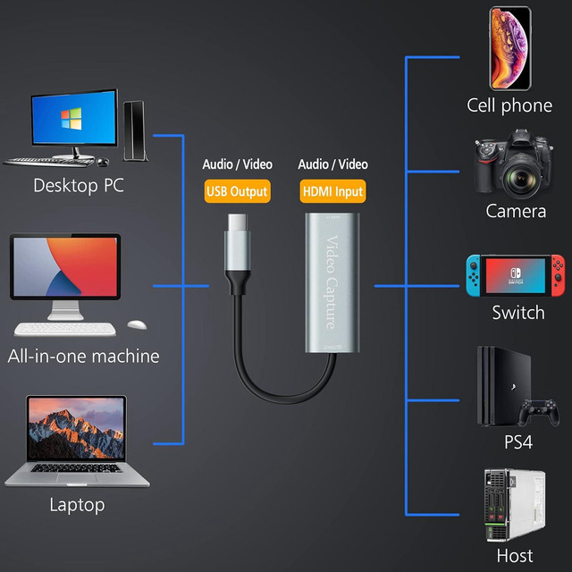 Carte De Capture Vidéo HDMI Vers USB-C - 1080p, Pour Streamer Jeux, Consoles, Caméras Sur Téléphone Ou PC (Type-C)