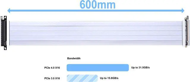 Main image of LIAN LI Premium PCI-E 16X 4.0 White Extender Riser Cable 600 mm , White Color ---PW-PCI-4-60W
