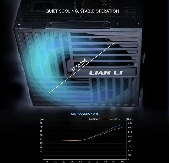 Alt view image 6 of 7 - Lian Li RB550 80 Plus Bronze Non Modular - Low-Noise ATX 550 Watt Power Supply  - Cable Management -  135mm Larger Fan - Black (RB0550B)