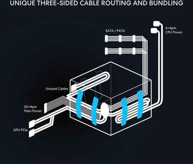 Alt view image 7 of 7 - Lian Li RB750 80 Plus Bronze Non Modular - Low-Noise ATX 750 Watt Power Supply with 12+4Pin Connector - ATX 3.1 & PCIe 5.1 Compliant - Cable Management - 135mm Larger Fan - Black (RB0750B)