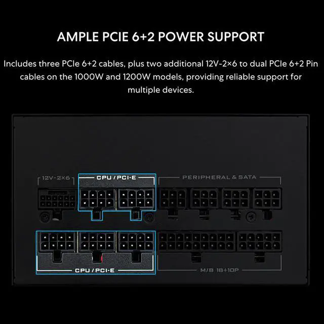 Alt view image 3 of 7 - Lian Li SX 850W Full Modular SXP Compact ATX Form Factor Power Supply w/ 12V-2x6 Cable - ATX 3.1 & PCIE 5.1 Compliant, Cybenetics Platinum Efficiency - 140MM - 10 Year Warranty - Black (SX0850P.B)