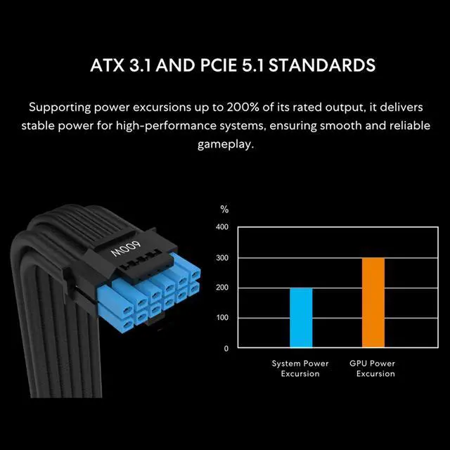 Alt view image 6 of 7 - Lian Li SX 850W Full Modular SXP Compact ATX Form Factor Power Supply w/ 12V-2x6 Cable - ATX 3.1 & PCIE 5.1 Compliant, Cybenetics Platinum Efficiency - 140MM - 10 Year Warranty - Black (SX0850P.B)