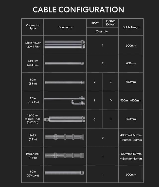 Alt view image 7 of 7 - Lian Li SX 1000W Full Modular SXP Compact ATX Form Factor Power Supply w/ 12V-2x6 Cable - ATX 3.1 & PCIE 5.1 Compliant, Cybenetics Platinum Efficiency - 140MM - 10 Year Warranty - Black (SX1000P.B)
