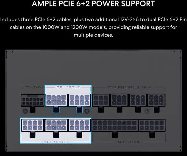 Alt view image 2 of 7 - Lian Li SX 1200W Full Modular SXP Compact ATX Form Factor Power w/ 12V-2x6 Cable - ATX 3.1 & PCIE 5.1 Compliant, Cybenetics Platinum Efficiency -  140MM - 10 Year Warranty - White (SX1200P.W)