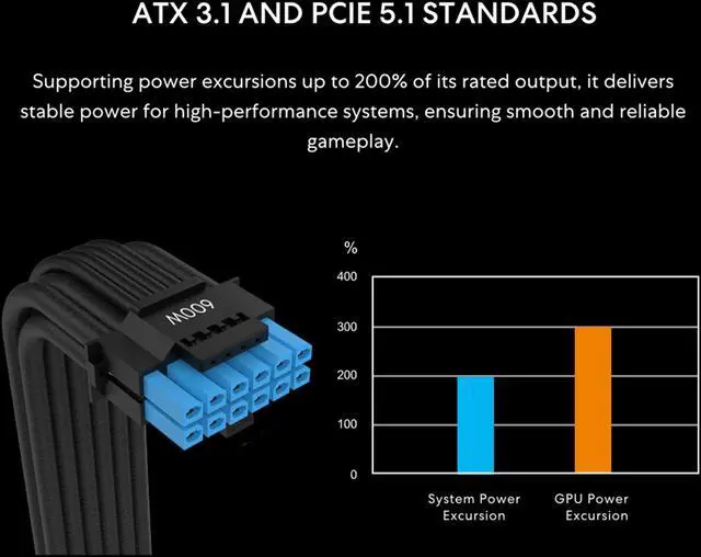 Alt view image 3 of 7 - Lian Li SX 1200W Full Modular SXP Compact ATX Form Factor Power w/ 12V-2x6 Cable - ATX 3.1 & PCIE 5.1 Compliant, Cybenetics Platinum Efficiency - 140MM - 10 Year Warranty - Black (SX1200P.B)