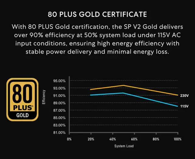 Alt view image 4 of 7 - Lian Li SP V2 Gold - 750 Watt SFX Form Factor Power Supply with Native 12V-2x6 Cable - Low Noise - 80 Plus Gold Efficiency - ATX 3.1 & PCIe 5.0 Compliant - 92mm FDB Fan - 10-Year - Black (SP750G.B)