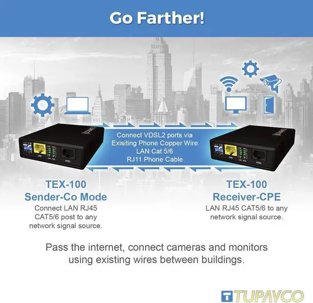 Alt view image 16 of 17 - Ethernet Extender Kit (Pair 2pc) - Tupavco TEX-100 - Range up to 1 Mile/7000FT over Phone Copper Wire or CAT5/CAT6 Network Cable -VDSL2 Lan Booster Bridge Repeater-VDSL High-Speed Broadband 100 Mbps