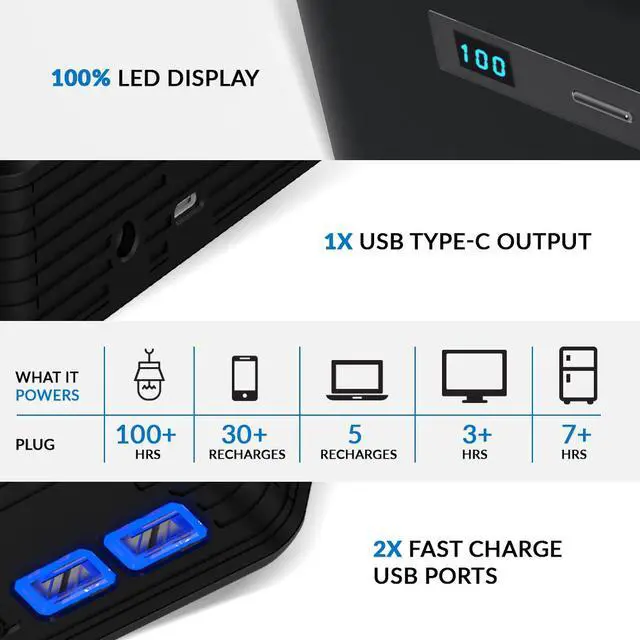 Alt view image 3 of 6 - ChargeTech Portable Power Supply 42,000 mAh Battery Pack, (2) USB Ports, (2) AC Outlets 250W, 110V (CT-600009 - PLUG42K)