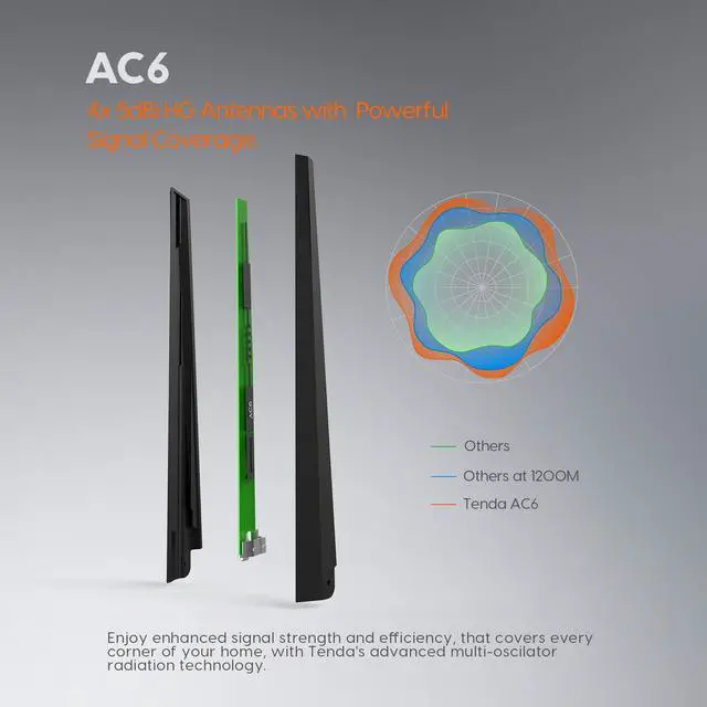 Alt view image 4 of 14 - Tenda AC1200 Dual Band WiFi Router, High Speed Wireless Internet Router with Smart App, MU-MIMO for Home (AC6),Black