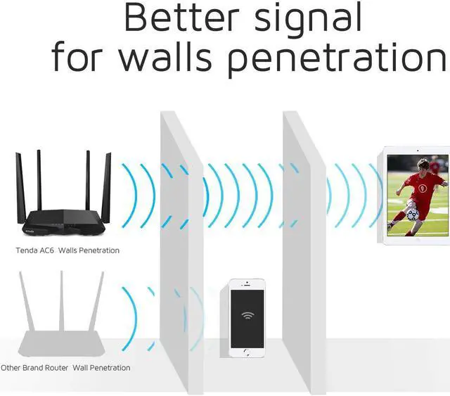 Alt view image 5 of 14 - Tenda AC1200 Dual Band WiFi Router, High Speed Wireless Internet Router with Smart App, MU-MIMO for Home (AC6),Black