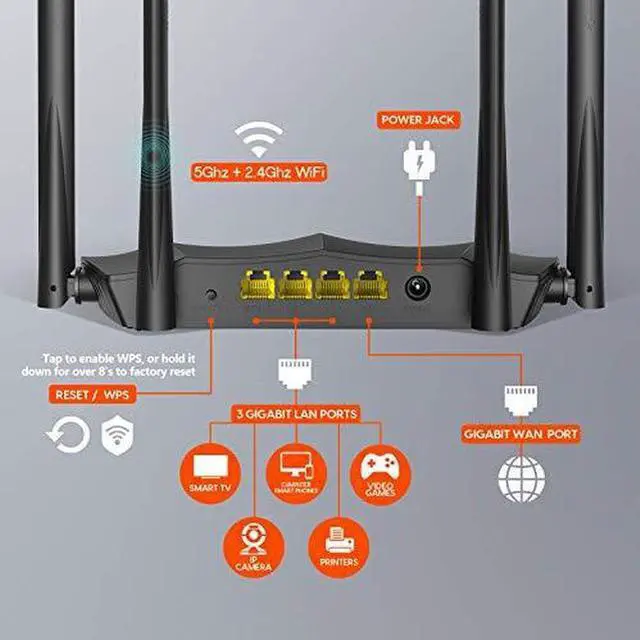Alt view image 11 of 20 - Tenda AC8 IEEE 802.11ac Ethernet Wireless Router - 2.40 GHz ISM Band - 5 GHz UNII Band - 4 x Antenna(4 x External) - 150 MB/s Wireless Speed - 3 x Network Port - 1 x Broadband Port - Gigabit Ethernet