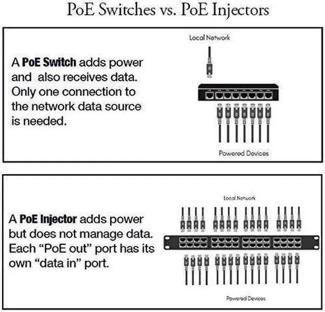 Alt view image 4 of 16 - PoE Texas GPOES-8-7AB | 8 Port Gigabit Ethernet Switch with Passive PoE on 7 Ports - Power Over Ethernet for 802.3af or 24v Devices - Power Supply Sold Separately