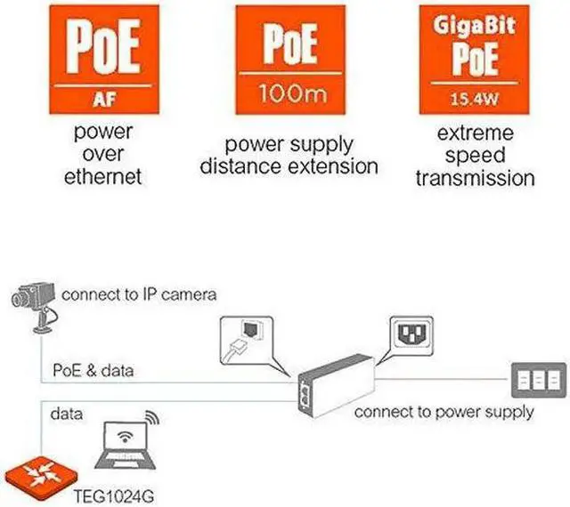 Alt view image 9 of 20 - Tenda POE30G-AT Power-Over-Ethernet Injector , IEEE802.33af compatible, 10/100/1000Mbps RJ45 Poer, 1000M PoE Extension